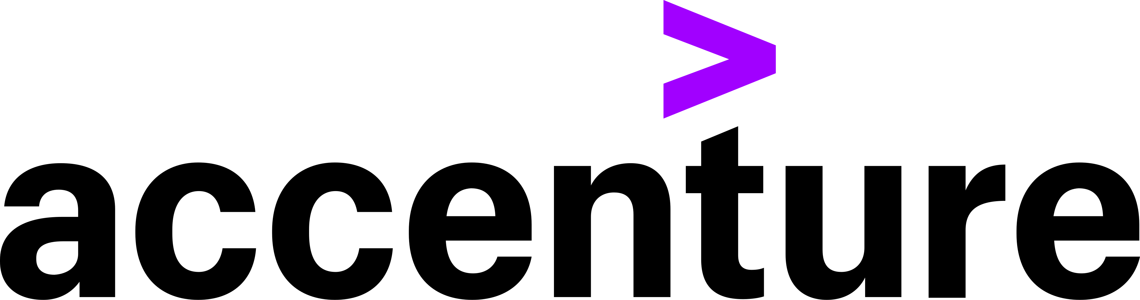 accenture